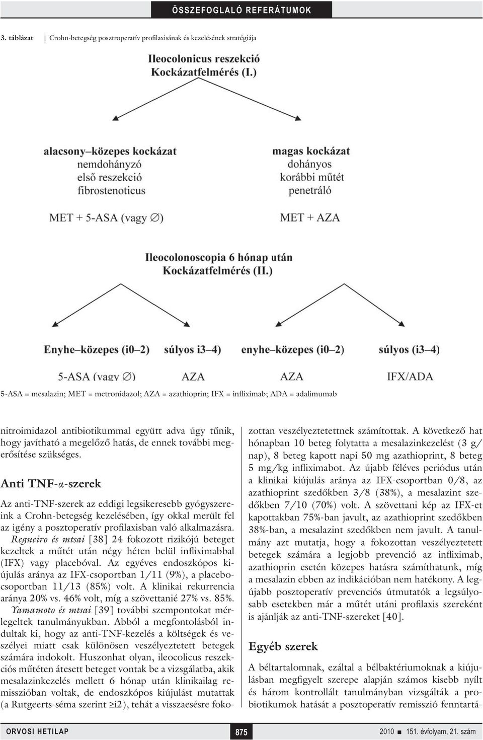 Anti TNF-α-szerek Az anti-tnf-szerek az eddigi legsikeresebb gyógyszereink a Crohn-betegség kezelésében, így okkal merült fel az igény a posztoperatív profilaxisban való alkalmazásra.