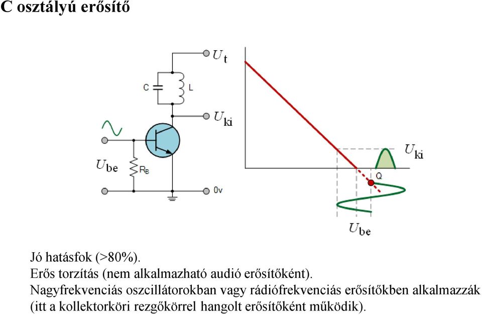 Nagyfrekvenciás oszcillátorokban vagy rádiófrekvenciás