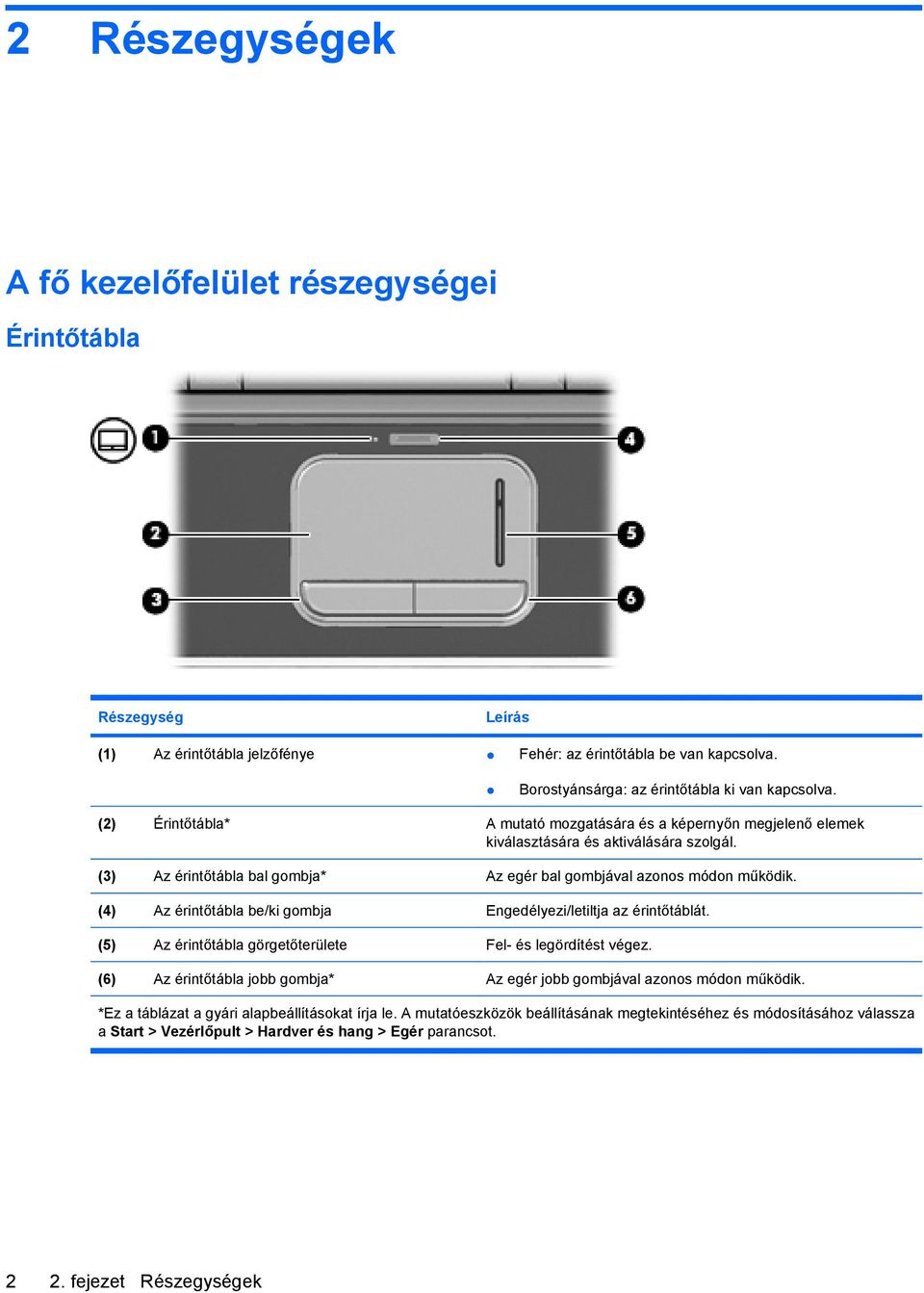 (4) Az érintőtábla be/ki gombja Engedélyezi/letiltja az érintőtáblát. (5) Az érintőtábla görgetőterülete Fel- és legördítést végez.