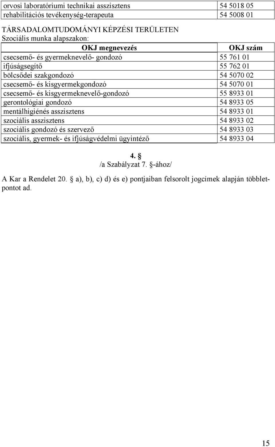 kisgyermeknevelő-gondozó 55 8933 01 gerontológiai gondozó 54 8933 05 mentálhigiénés asszisztens 54 8933 01 szociális asszisztens 54 8933 02 szociális gondozó és szervező 54 8933