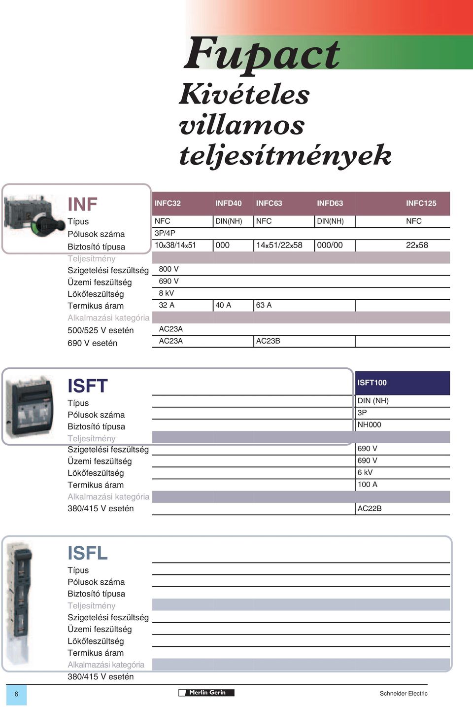 AC23B ISFT Típus Pólusok száma Biztosító típusa Teljesítmény Szigetelési feszültség Üzemi feszültség Lökôfeszültség Termikus áram Alkalmazási kategória 380/415 V esetén ISFT100 DIN (NH) 3P