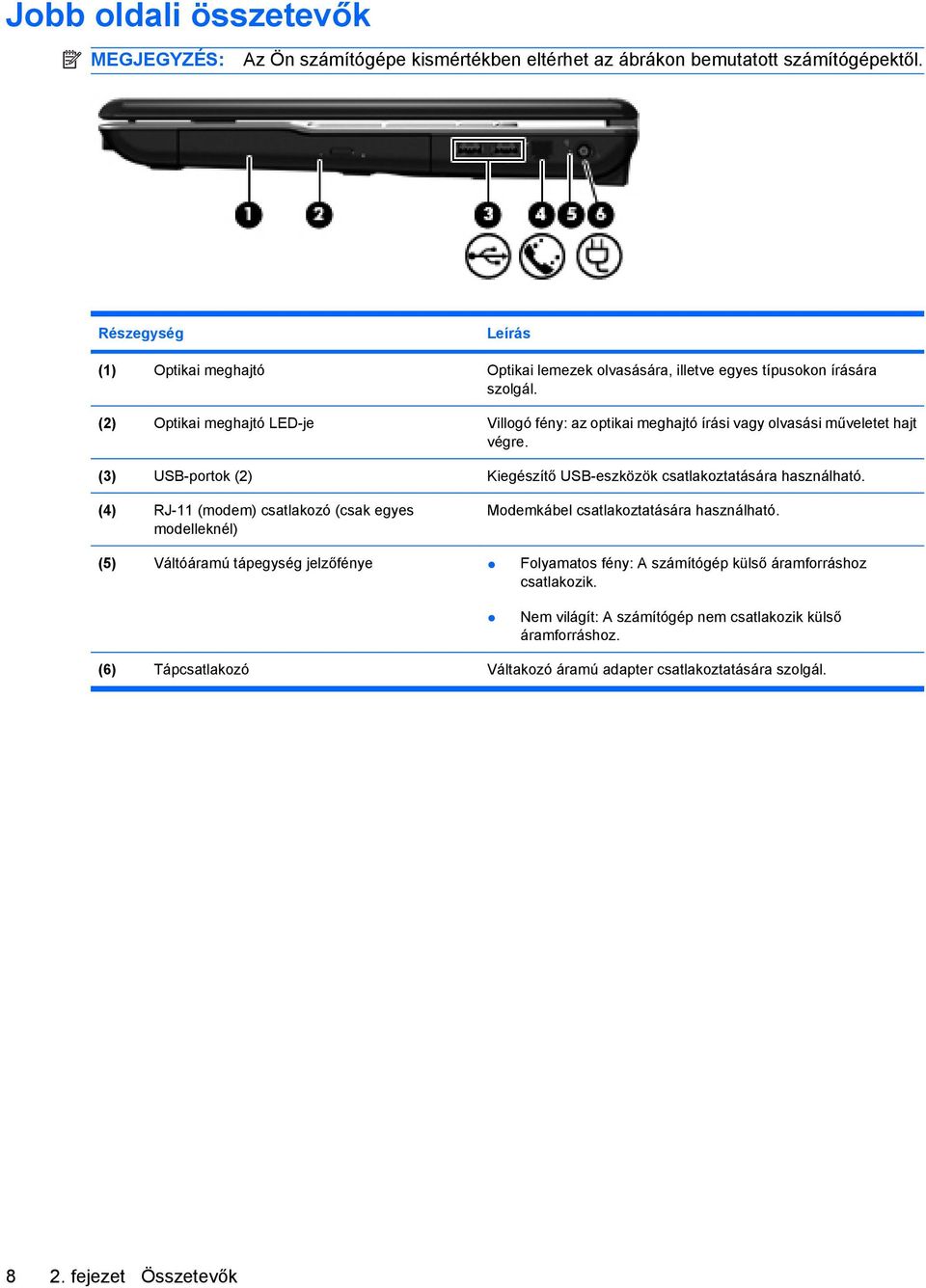 (2) Optikai meghajtó LED-je Villogó fény: az optikai meghajtó írási vagy olvasási műveletet hajt végre. (3) USB-portok (2) Kiegészítő USB-eszközök csatlakoztatására használható.