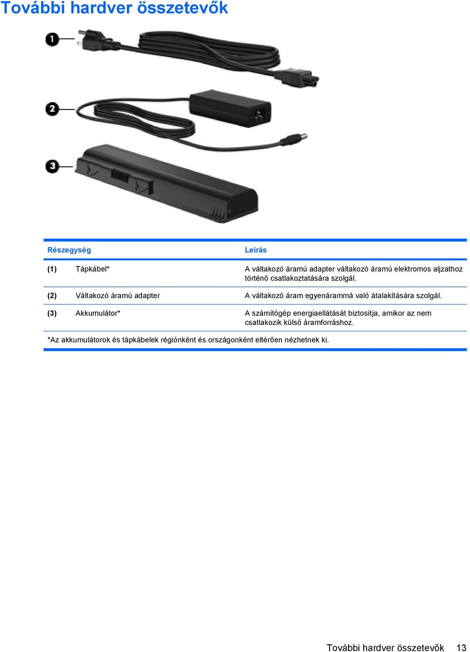 (2) Váltakozó áramú adapter A váltakozó áram egyenárammá való átalakítására szolgál.