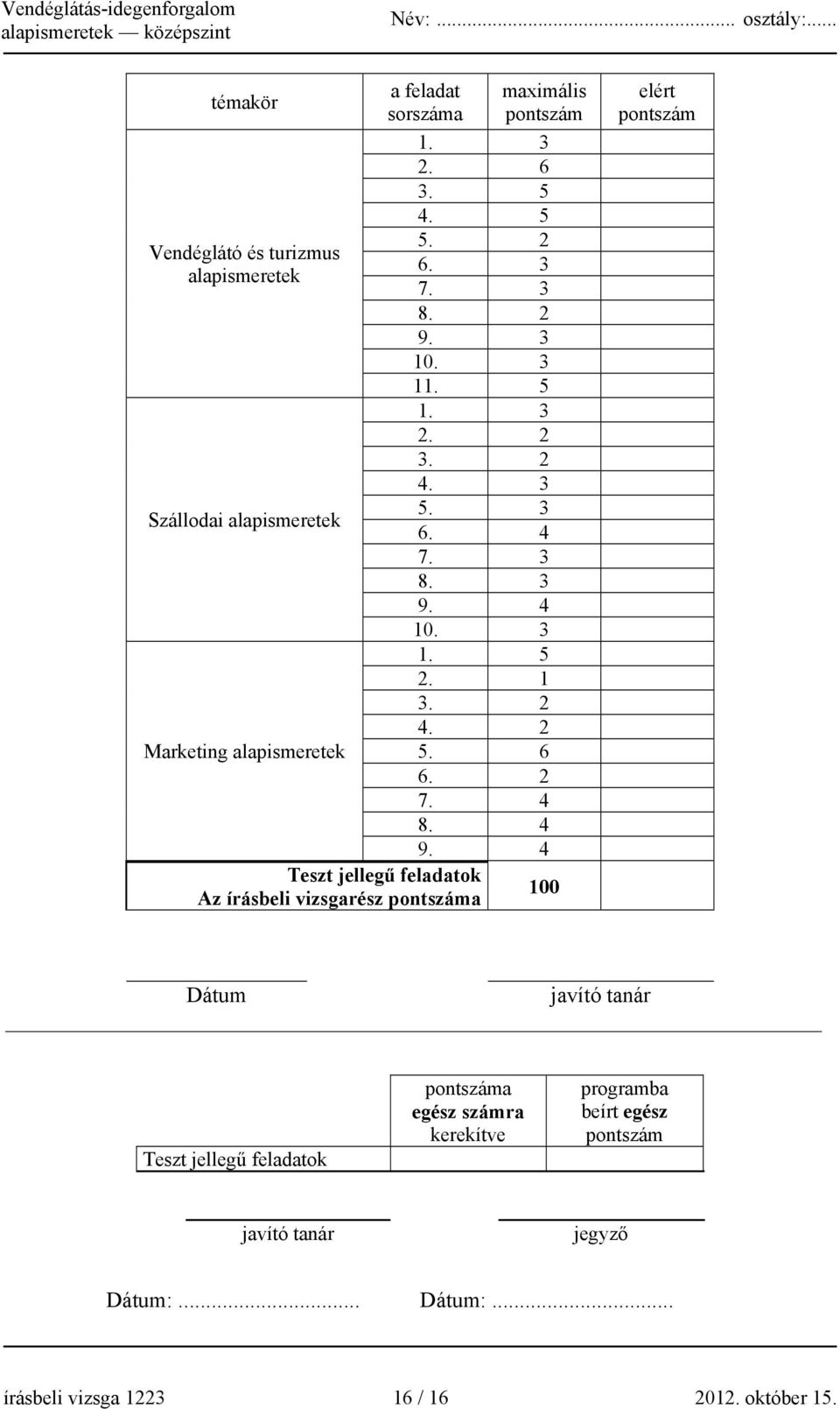 4 9. 4 Teszt jellegű feladatok Az írásbeli vizsgarész pontszáma 100 elért pontszám Dátum javító tanár Teszt jellegű feladatok pontszáma
