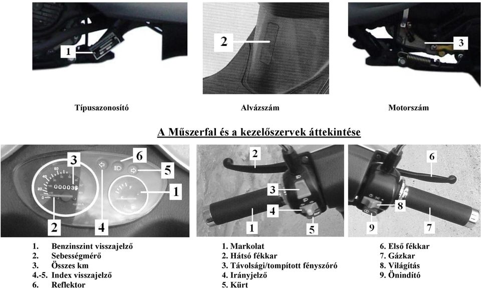 Sebességmérő 2. Hátsó fékkar 7. Gázkar 3. Összes km 3.