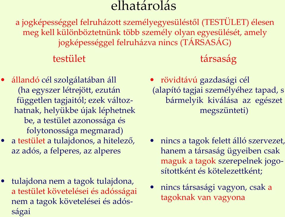 tulajdonos, a hitelező, az adós, a felperes, az alperes tulajdona nem a tagok tulajdona, a testület követelései és adósságai nem a tagok követelései és adósságai rövidtávú gazdasági cél (alapító
