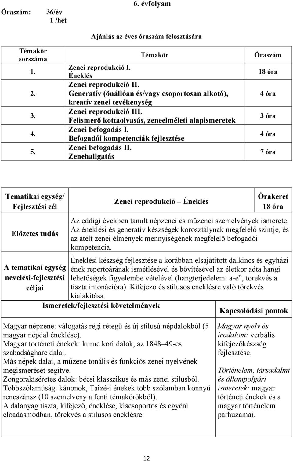 Befogadói kompetenciák fejlesztése Zenei befogadás II. Zenehallgatás Óraszám 18 óra 3 óra 7 óra Zenei reprodukció Éneklés 18 óra Az eddigi években tanult népzenei és mőzenei szemelvények ismerete.