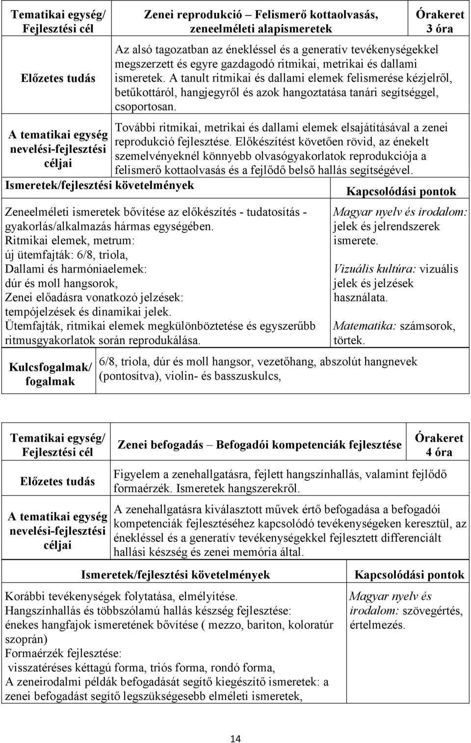 További ritmikai, metrikai és dallami elemek elsajátításával a zenei reprodukció fejlesztése.