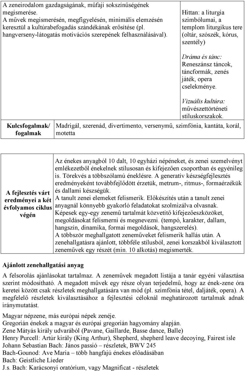 Hittan: a liturgia szimbólumai, a templom liturgikus tere (oltár, szószék, kórus, szentély) Dráma és tánc: Reneszánsz táncok, táncformák, zenés játék, opera cselekménye.