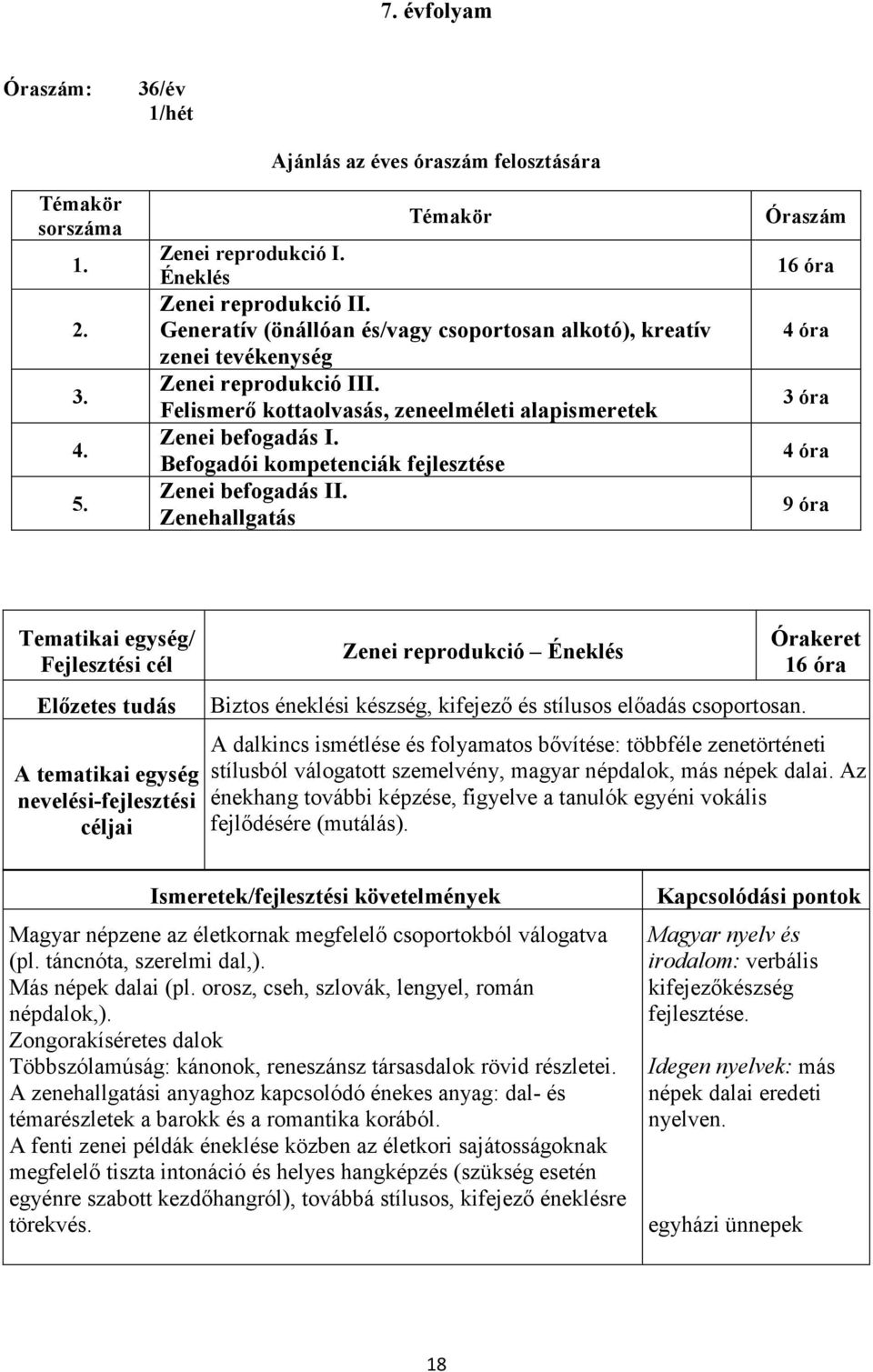 Befogadói kompetenciák fejlesztése Zenei befogadás II.