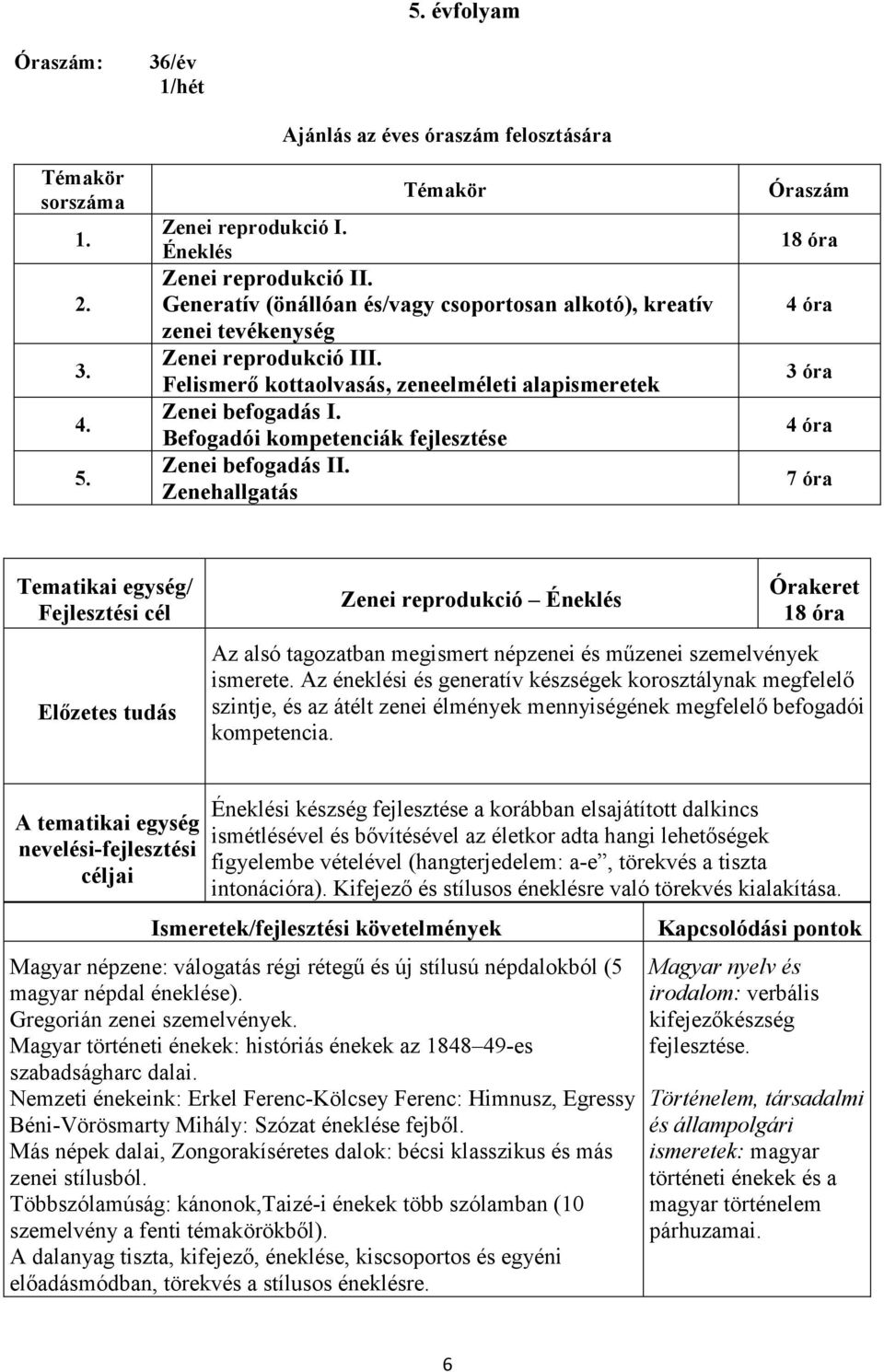 Befogadói kompetenciák fejlesztése Zenei befogadás II. Zenehallgatás Óraszám 18 óra 3 óra 7 óra Zenei reprodukció Éneklés 18 óra Az alsó tagozatban megismert népzenei és mőzenei szemelvények ismerete.