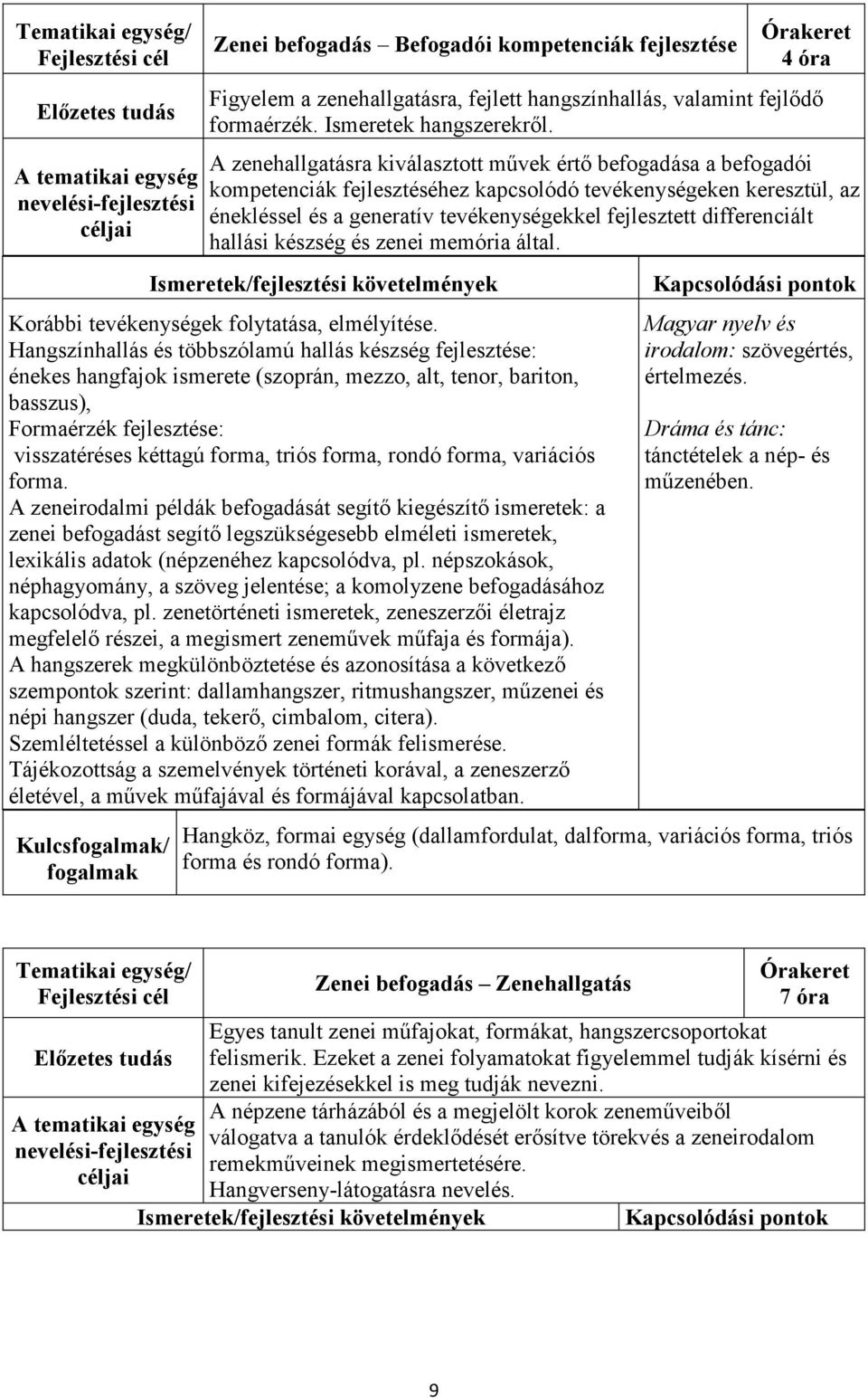differenciált hallási készség és zenei memória által. Korábbi tevékenységek folytatása, elmélyítése.