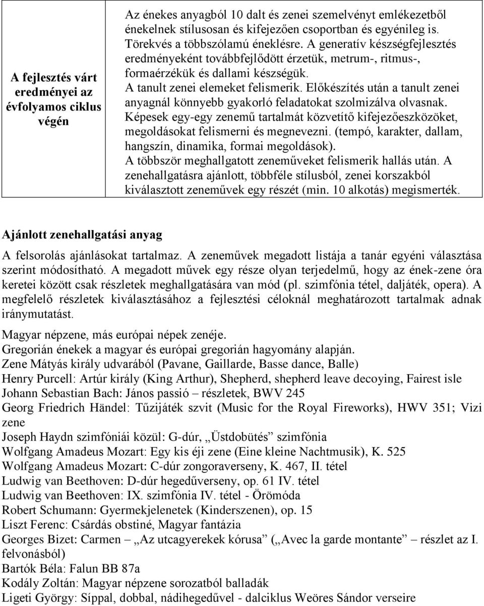 Előkészítés után a tanult zenei anyagnál könnyebb gyakorló feladatokat szolmizálva olvasnak. Képesek egy-egy zenemű tartalmát közvetítő kifejezőeszközöket, megoldásokat felismerni és megnevezni.