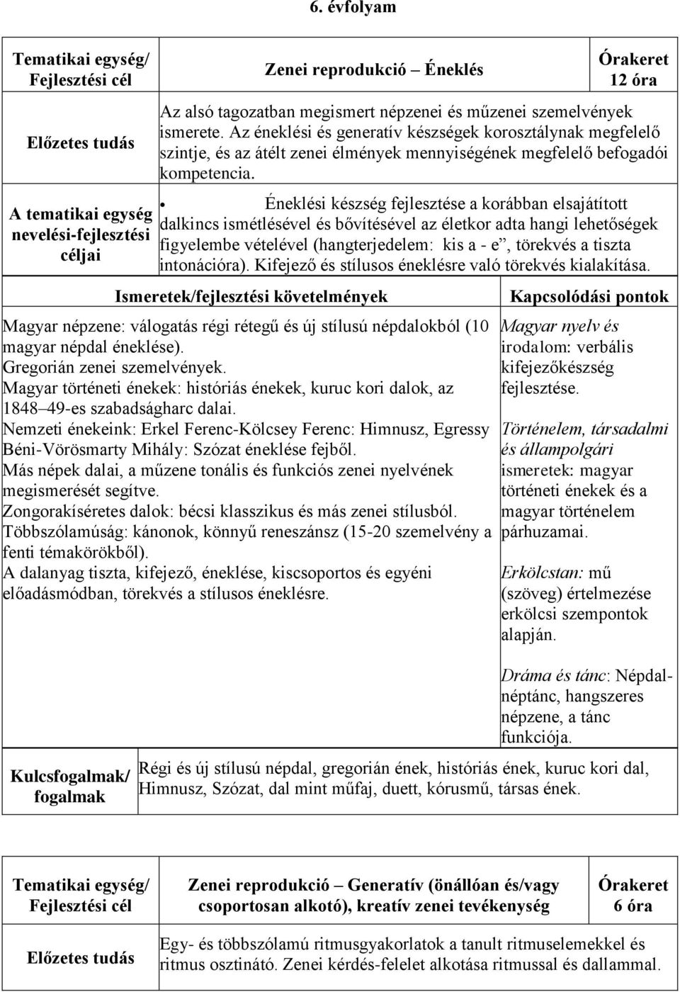 Éneklési készség fejlesztése a korábban elsajátított dalkincs ismétlésével és bővítésével az életkor adta hangi lehetőségek figyelembe vételével (hangterjedelem: kis a - e, törekvés a tiszta