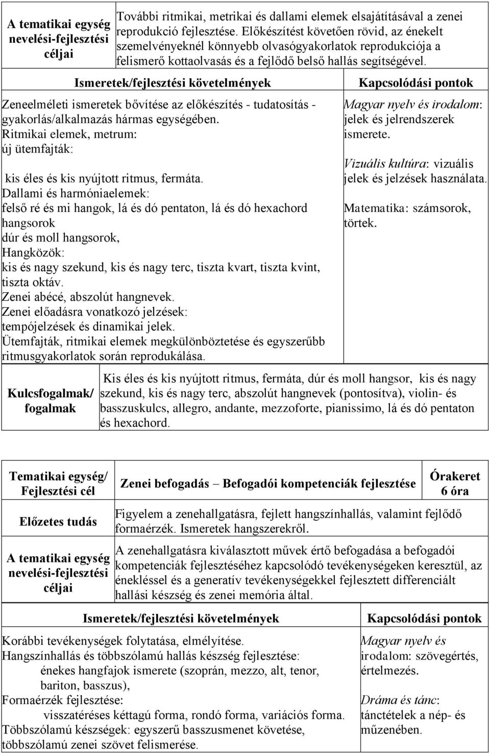 Zeneelméleti ismeretek bővítése az előkészítés - tudatosítás - gyakorlás/alkalmazás hármas egységében. Ritmikai elemek, metrum: új ütemfajták: kis éles és kis nyújtott ritmus, fermáta.