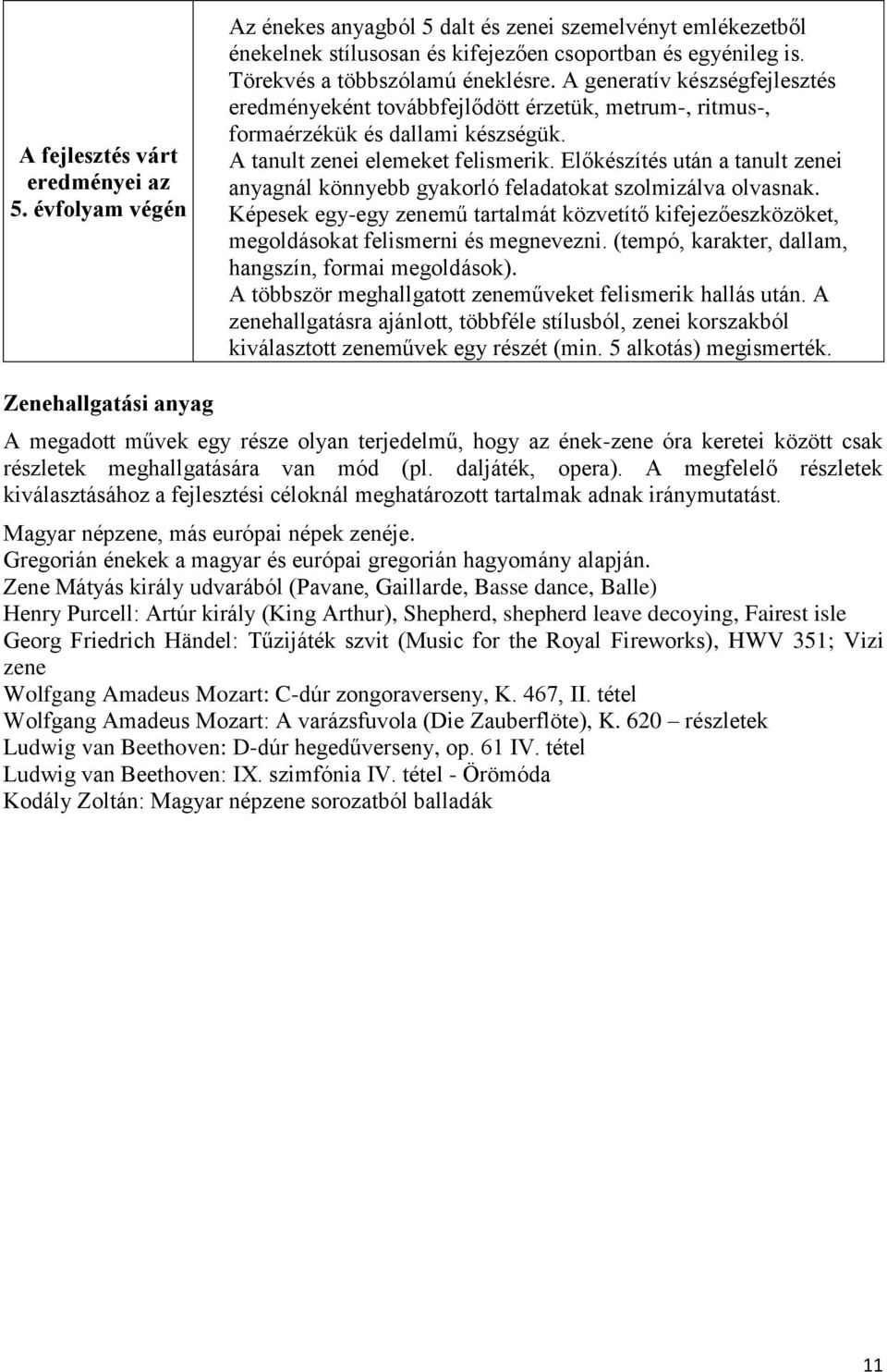 Előkészítés után a tanult zenei anyagnál könnyebb gyakorló feladatokat szolmizálva olvasnak. Képesek egy-egy zenemű tartalmát közvetítő kifejezőeszközöket, megoldásokat felismerni és megnevezni.
