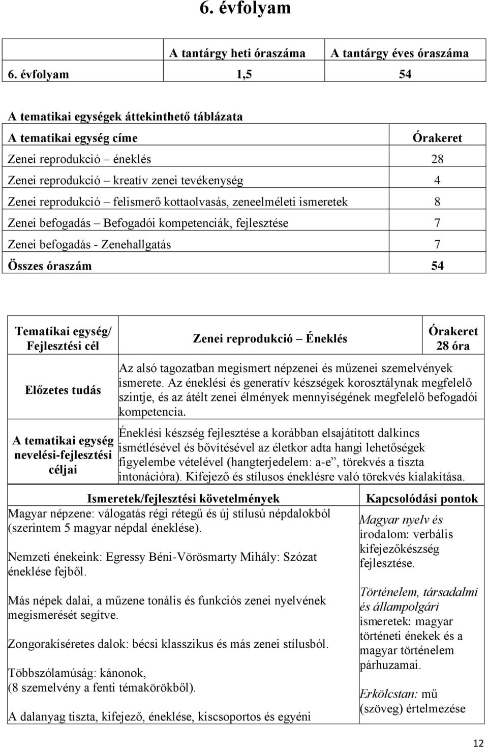 befogadás Befogadói kompetenciák, fejlesztése 7 Zenei befogadás - Zenehallgatás 7 Összes óraszám 54 Zenei reprodukció Éneklés 28 óra Az alsó tagozatban megismert népzenei és műzenei szemelvények