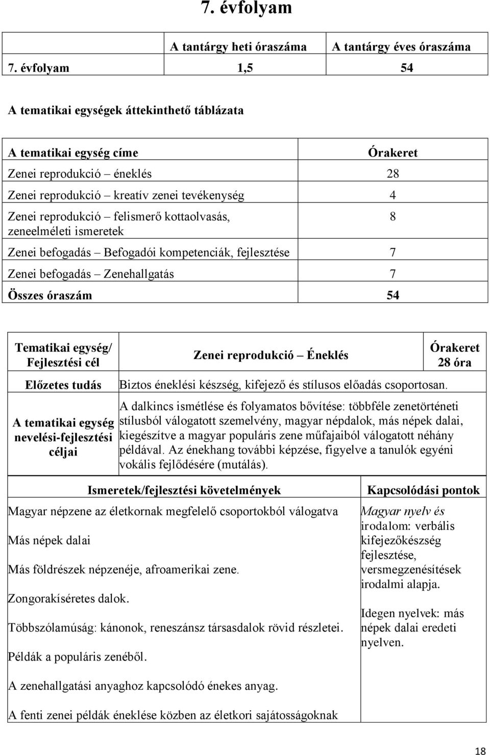 befogadás Befogadói kompetenciák, fejlesztése 7 Zenei befogadás Zenehallgatás 7 Összes óraszám 54 8 Zenei reprodukció Éneklés Biztos éneklési készség, kifejező és stílusos előadás csoportosan.