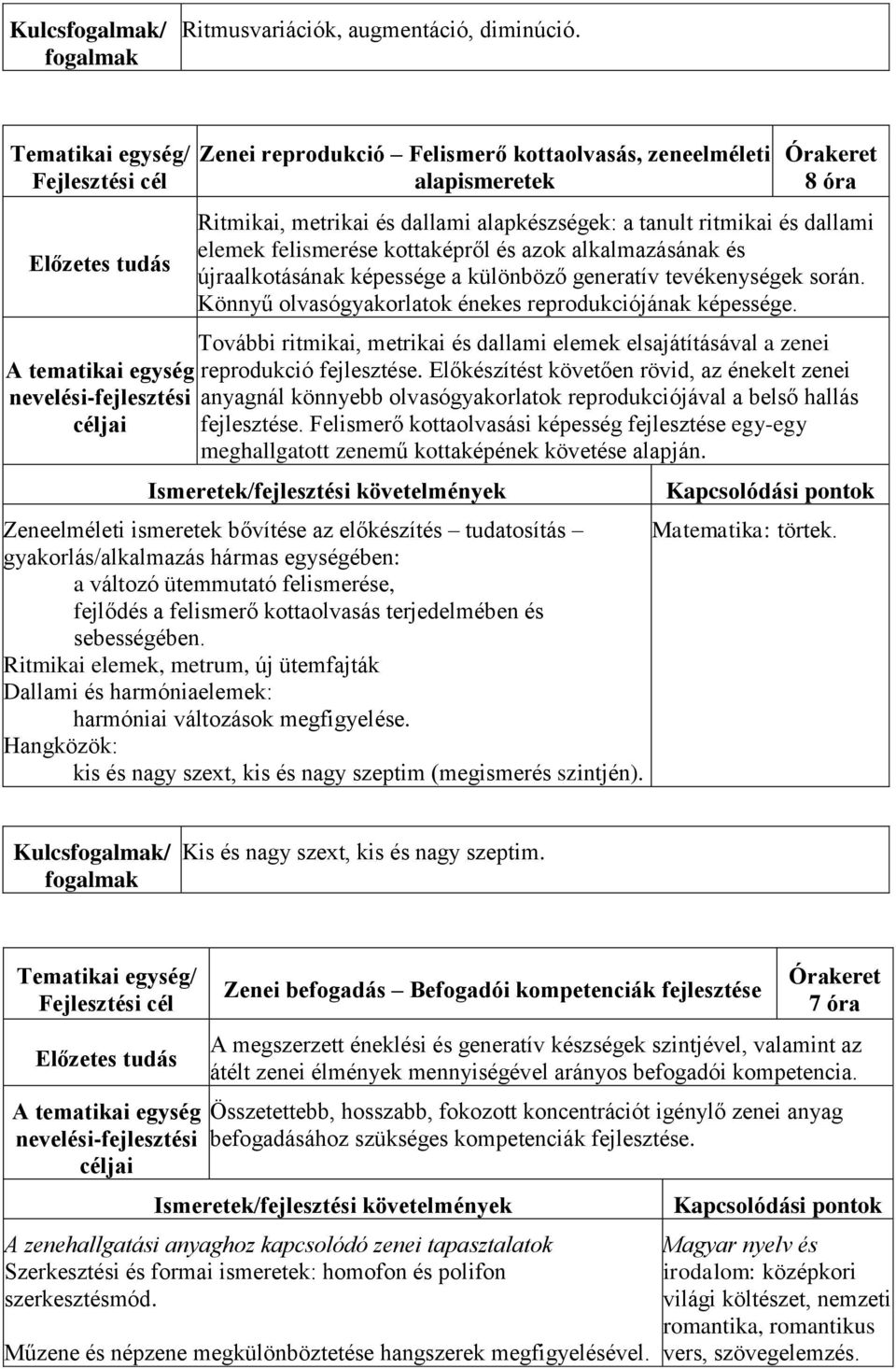 alkalmazásának és újraalkotásának képessége a különböző generatív tevékenységek során. Könnyű olvasógyakorlatok énekes reprodukciójának képessége.