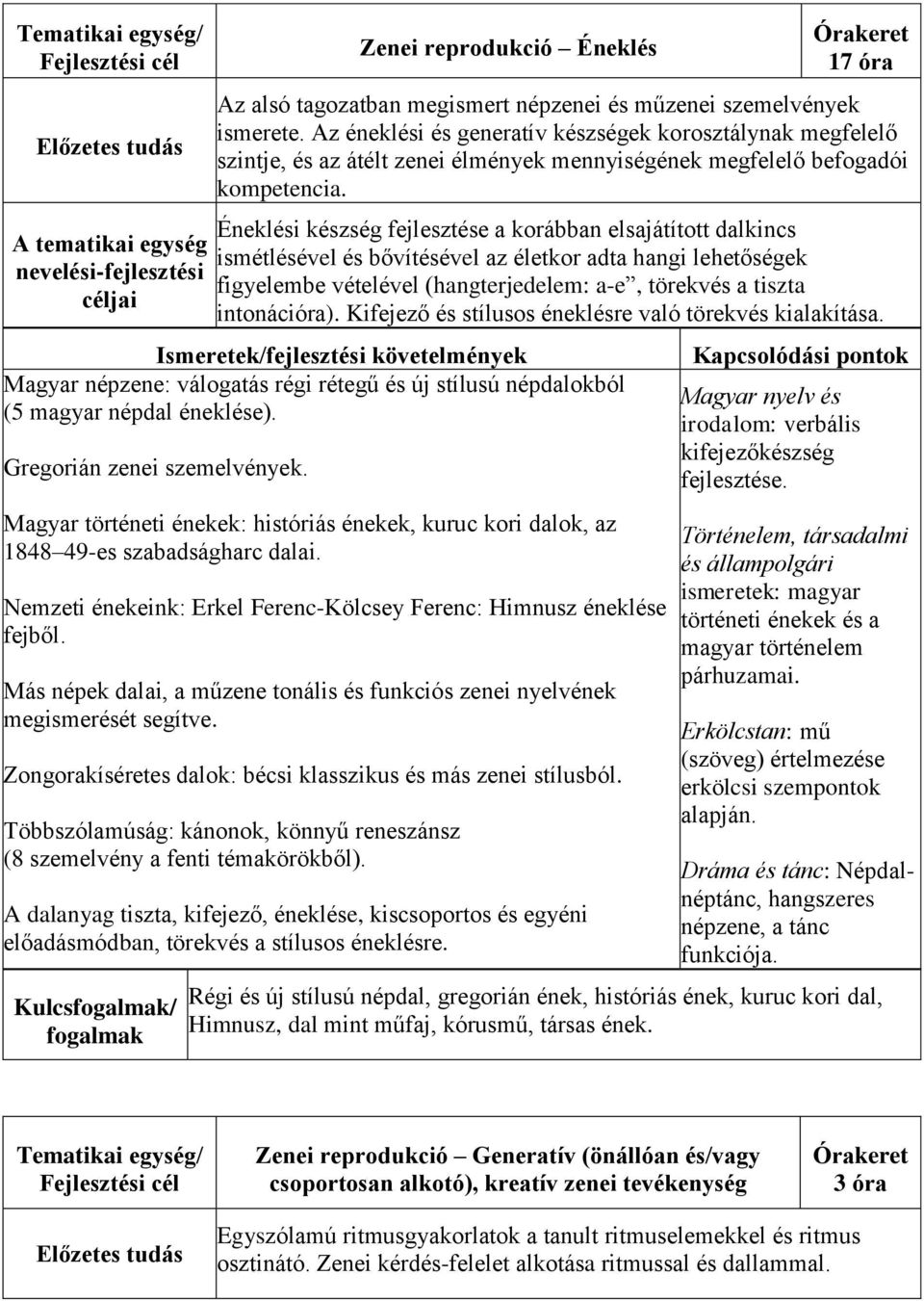 Éneklési készség fejlesztése a korábban elsajátított dalkincs ismétlésével és bővítésével az életkor adta hangi lehetőségek figyelembe vételével (hangterjedelem: a-e, törekvés a tiszta intonációra).