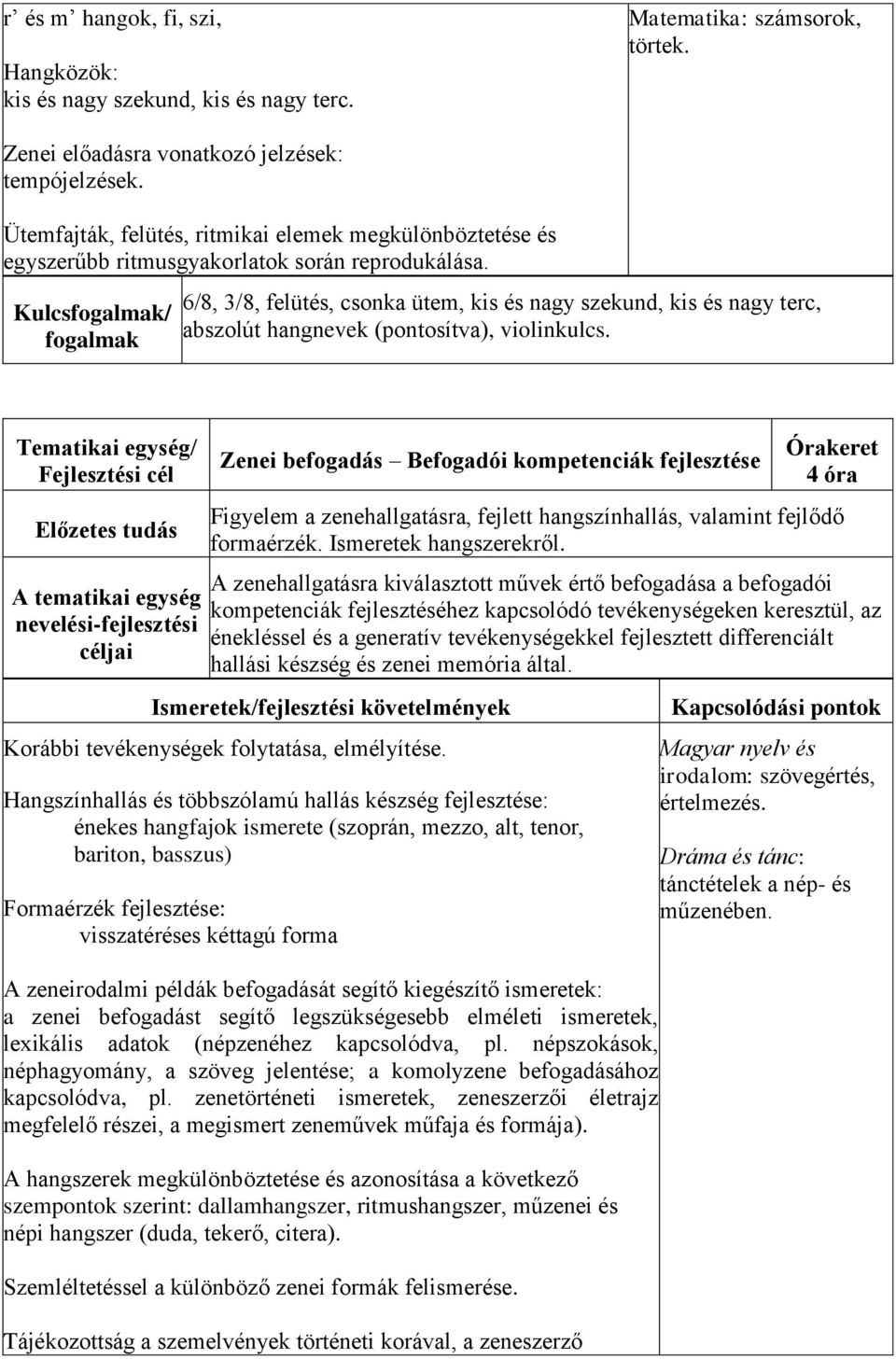 Kulcs/ 6/8, 3/8, felütés, csonka ütem, kis és nagy szekund, kis és nagy terc, abszolút hangnevek (pontosítva), violinkulcs.
