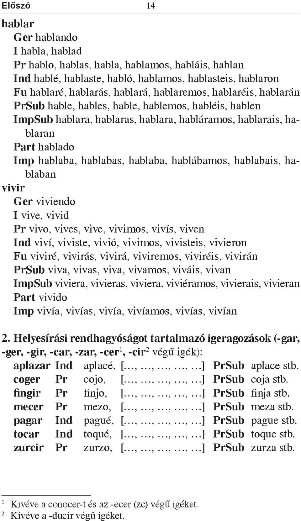 hablabais, hablaban vivir Ger viviendo I vive, vivid Pr vivo, vives, vive, vivimos, vivís, viven Ind viví, viviste, vivió, vivimos, vivisteis, vivieron Fu viviré, vivirás, vivirá, viviremos,