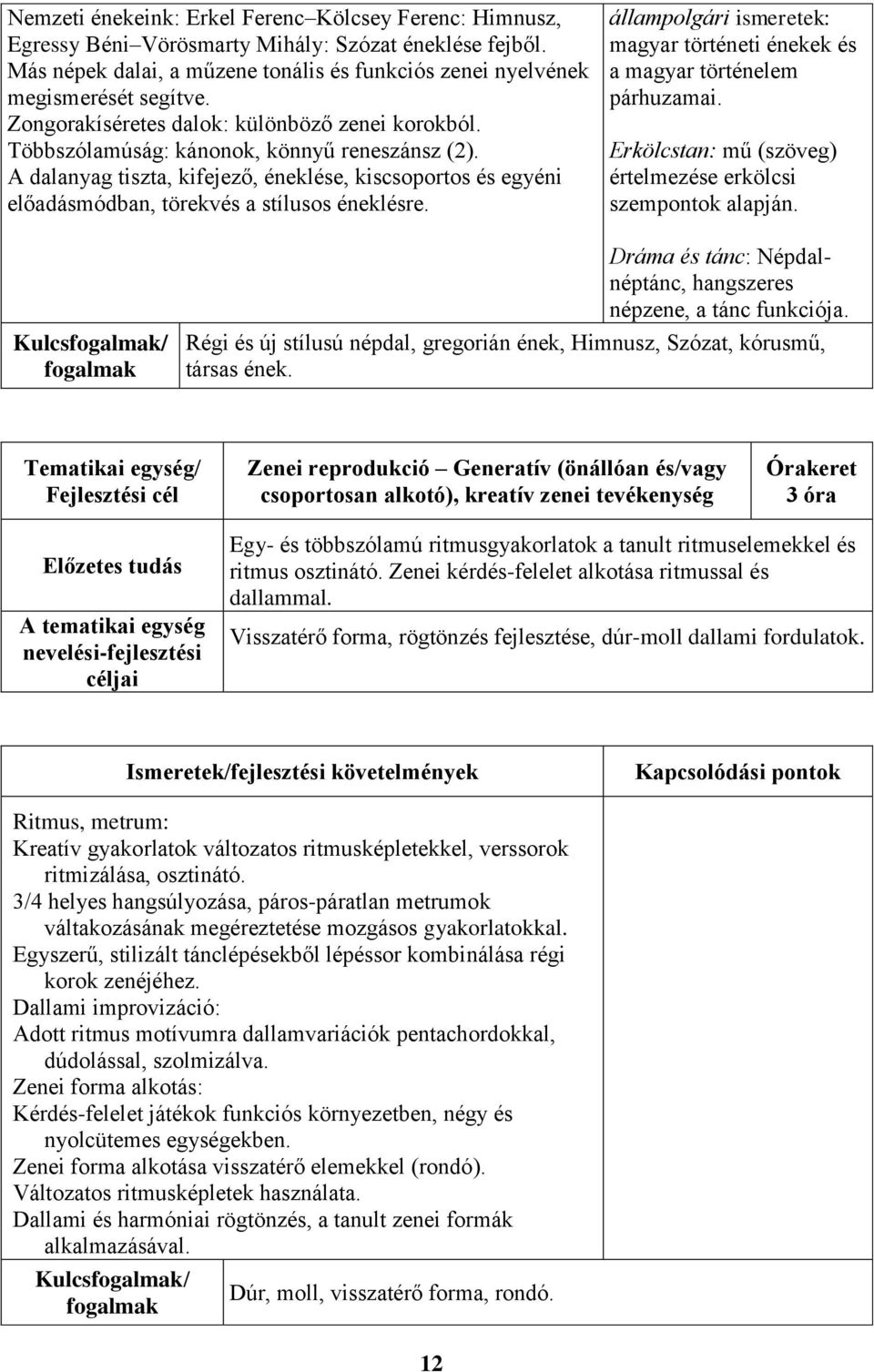 A dalanyag tiszta, kifejező, éneklése, kiscsoportos és egyéni előadásmódban, törekvés a stílusos éneklésre. állampolgári ismeretek: magyar történeti énekek és a magyar történelem párhuzamai.