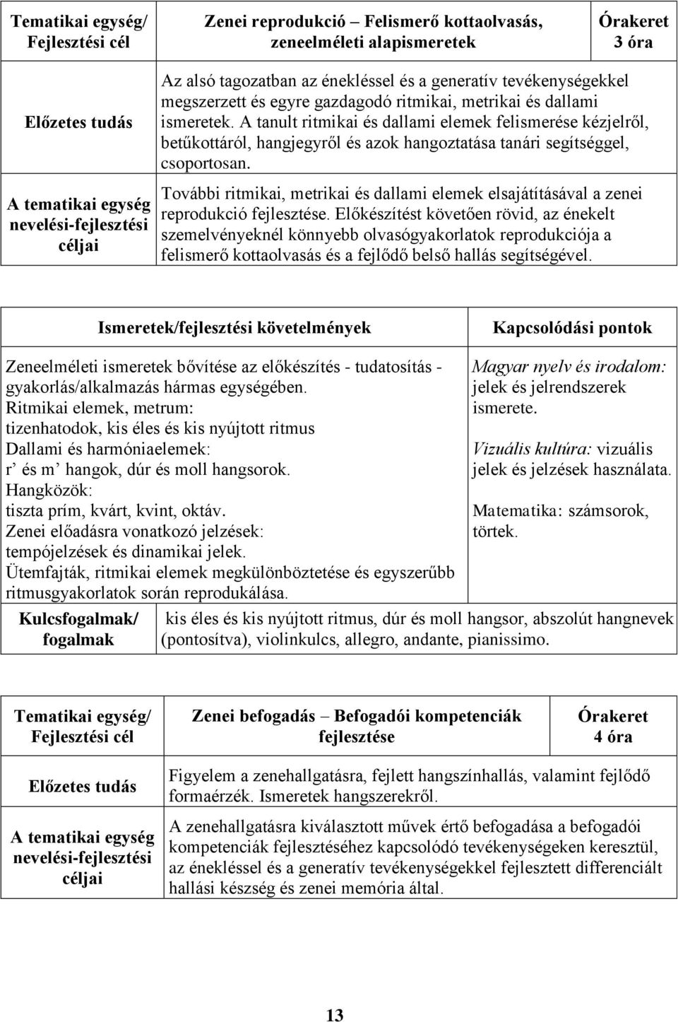 További ritmikai, metrikai és dallami elemek elsajátításával a zenei reprodukció fejlesztése.