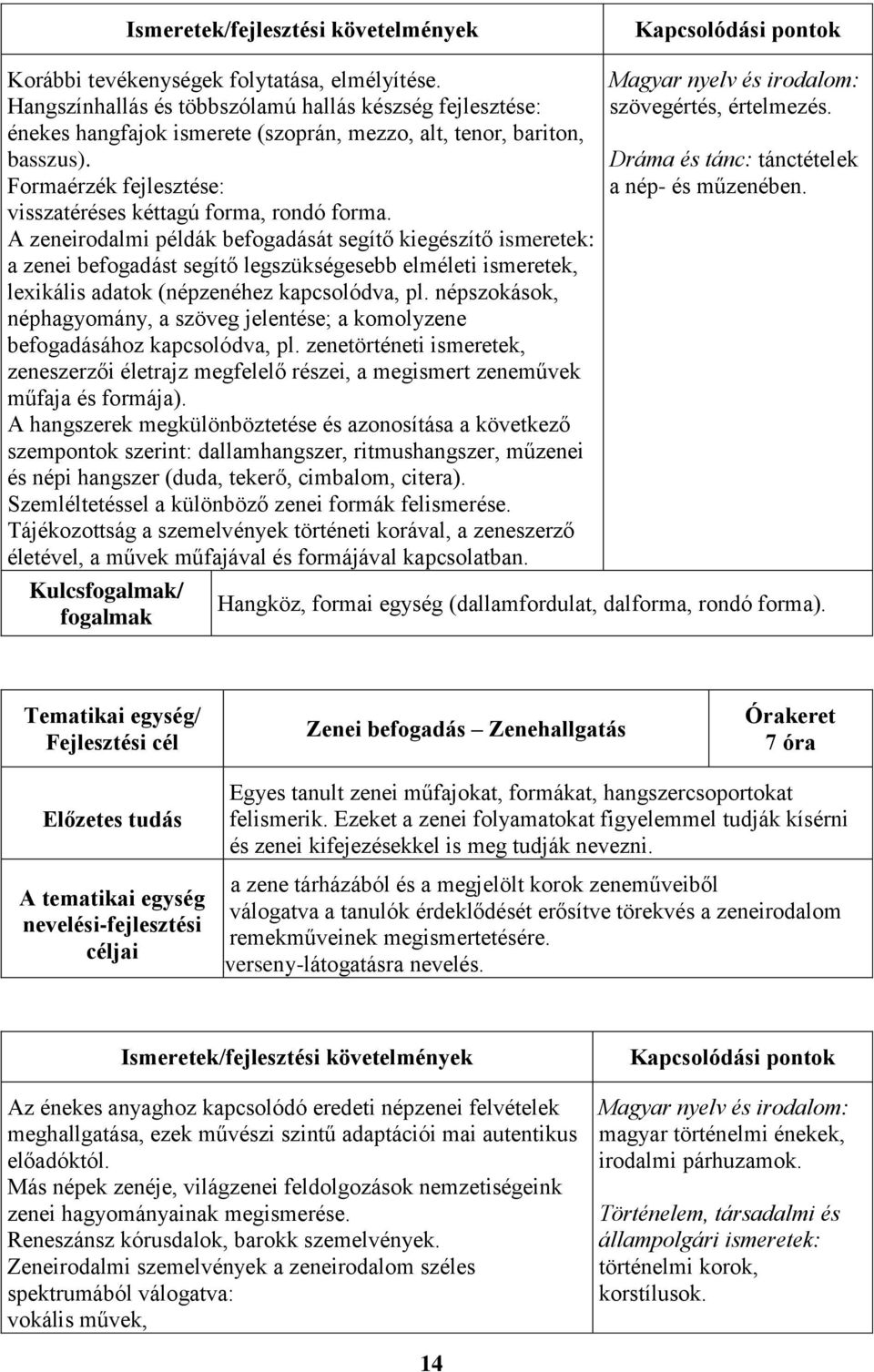 A zeneirodalmi példák befogadását segítő kiegészítő ismeretek: a zenei befogadást segítő legszükségesebb elméleti ismeretek, lexikális adatok (népzenéhez kapcsolódva, pl.