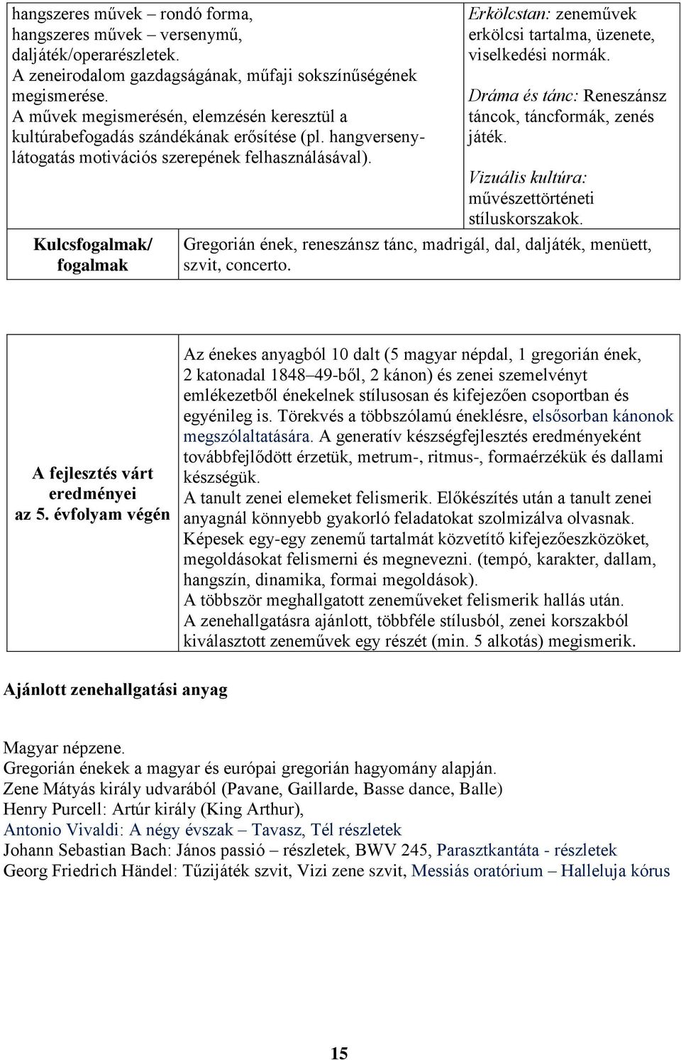 Kulcs/ Erkölcstan: zeneművek erkölcsi tartalma, üzenete, viselkedési normák. Dráma és tánc: Reneszánsz táncok, táncformák, zenés játék. Vizuális kultúra: művészettörténeti stíluskorszakok.