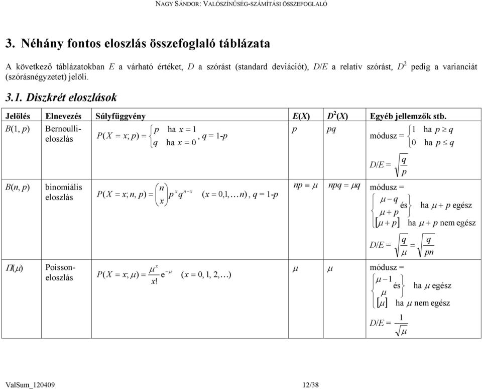 . szrét eloszláso B(, p ( bomáls x x eloszlás P( x;, p p q ( x 0,,, q = -p x Jelölés Elevezés Súlyüggvéy E( ( Egyéb jellemző stb.