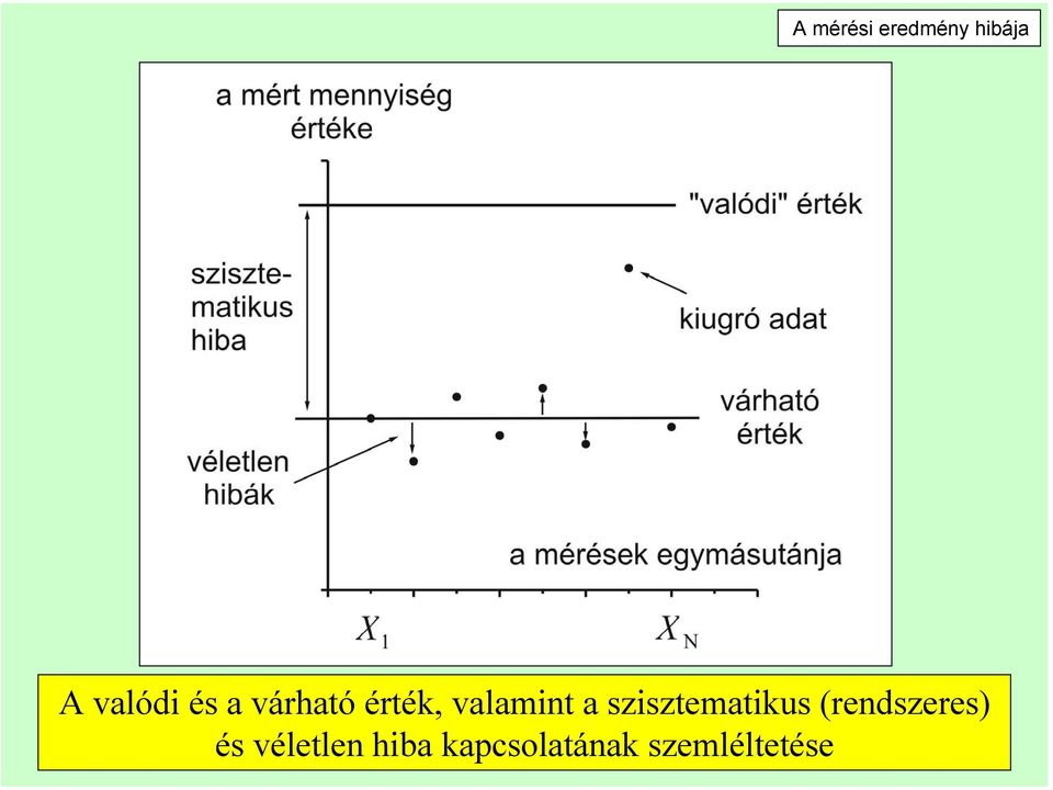 szisztematikus (rendszeres) és