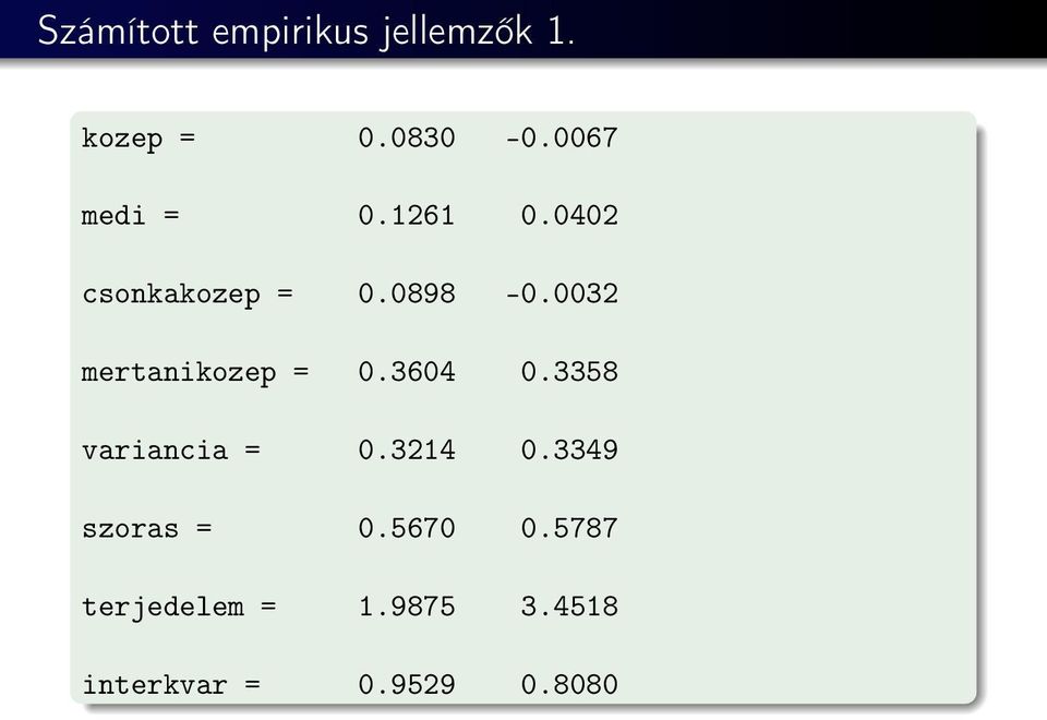 0032 mertanikozep = 0.3604 0.3358 variancia = 0.3214 0.