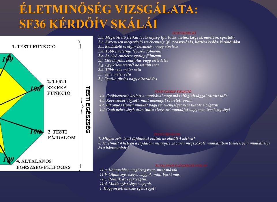 g. Egy kilométernél hosszabb séta 3.h. Több száz méter séta 3.i. Száz méter séta 3.j. Önálló fürdés vagy öltözködés TESTI SZEREP FUNKCIÓ 4.a. Csökkentenie kellett a munkával vagy más elfoglaltsággal töltött időt 4.
