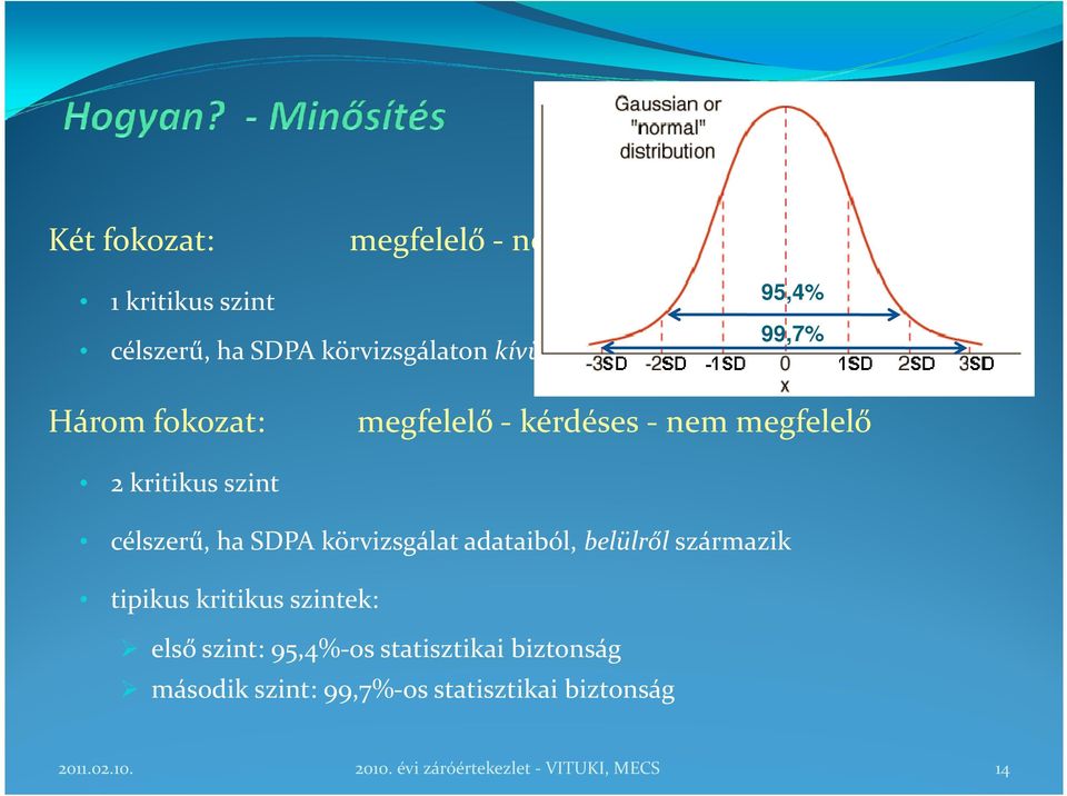 SDPA körvizsgálat adataiból, belülről származik tipikus kritikus szintek: első szint: 95,4%-os