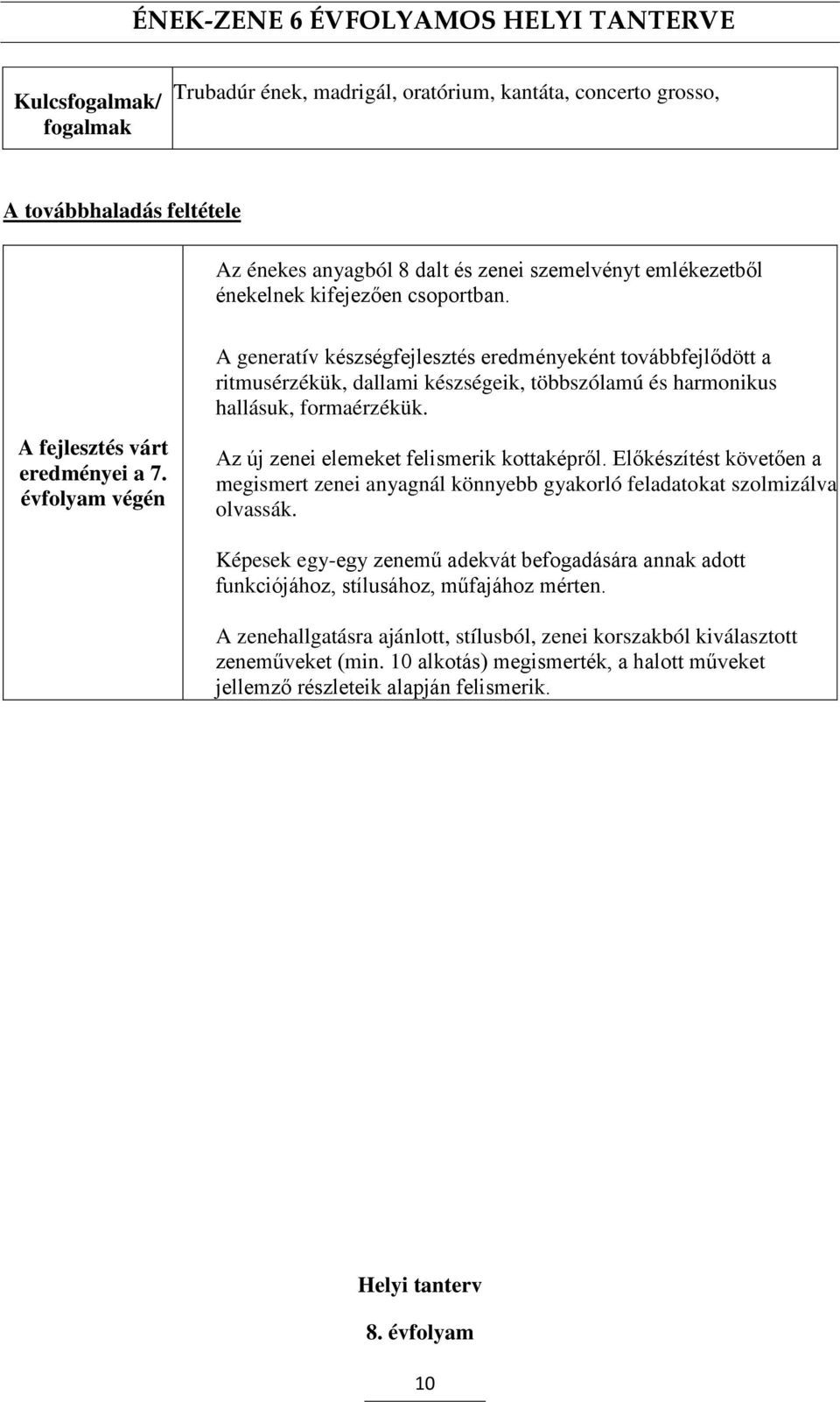 évfolyam végén Az új zenei elemeket felismerik kottaképről. Előkészítést követően a megismert zenei anyagnál könnyebb gyakorló feladatokat szolmizálva olvassák.