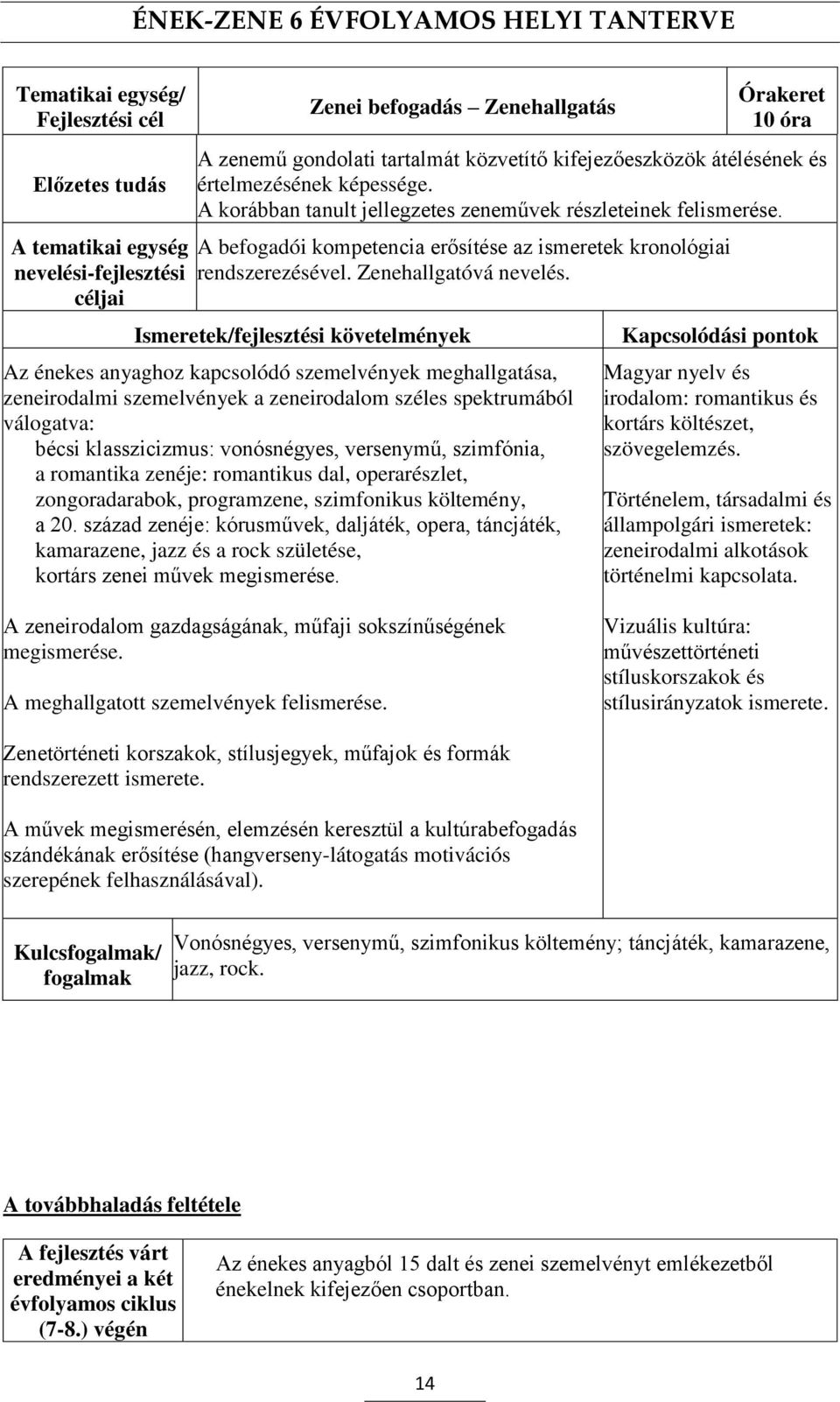 Az énekes anyaghoz kapcsolódó szemelvények meghallgatása, zeneirodalmi szemelvények a zeneirodalom széles spektrumából válogatva: bécsi klasszicizmus: vonósnégyes, versenymű, szimfónia, a romantika