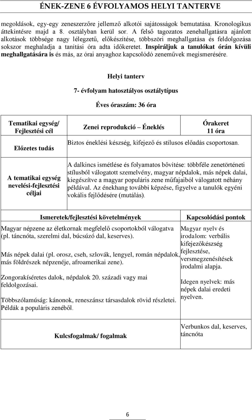 Inspiráljuk a tanulókat órán kívüli meghallgatására is és más, az órai anyaghoz kapcsolódó zeneművek megismerésére.