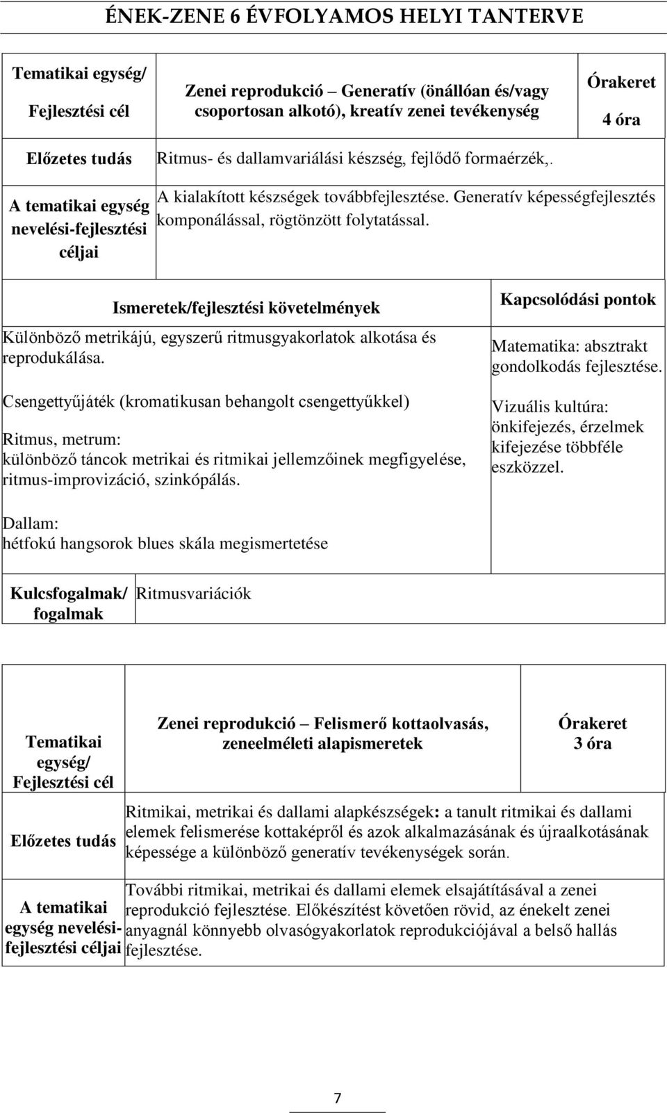 Csengettyűjáték (kromatikusan behangolt csengettyűkkel) Ritmus, metrum: különböző táncok metrikai és ritmikai jellemzőinek megfigyelése, ritmus-improvizáció, szinkópálás.