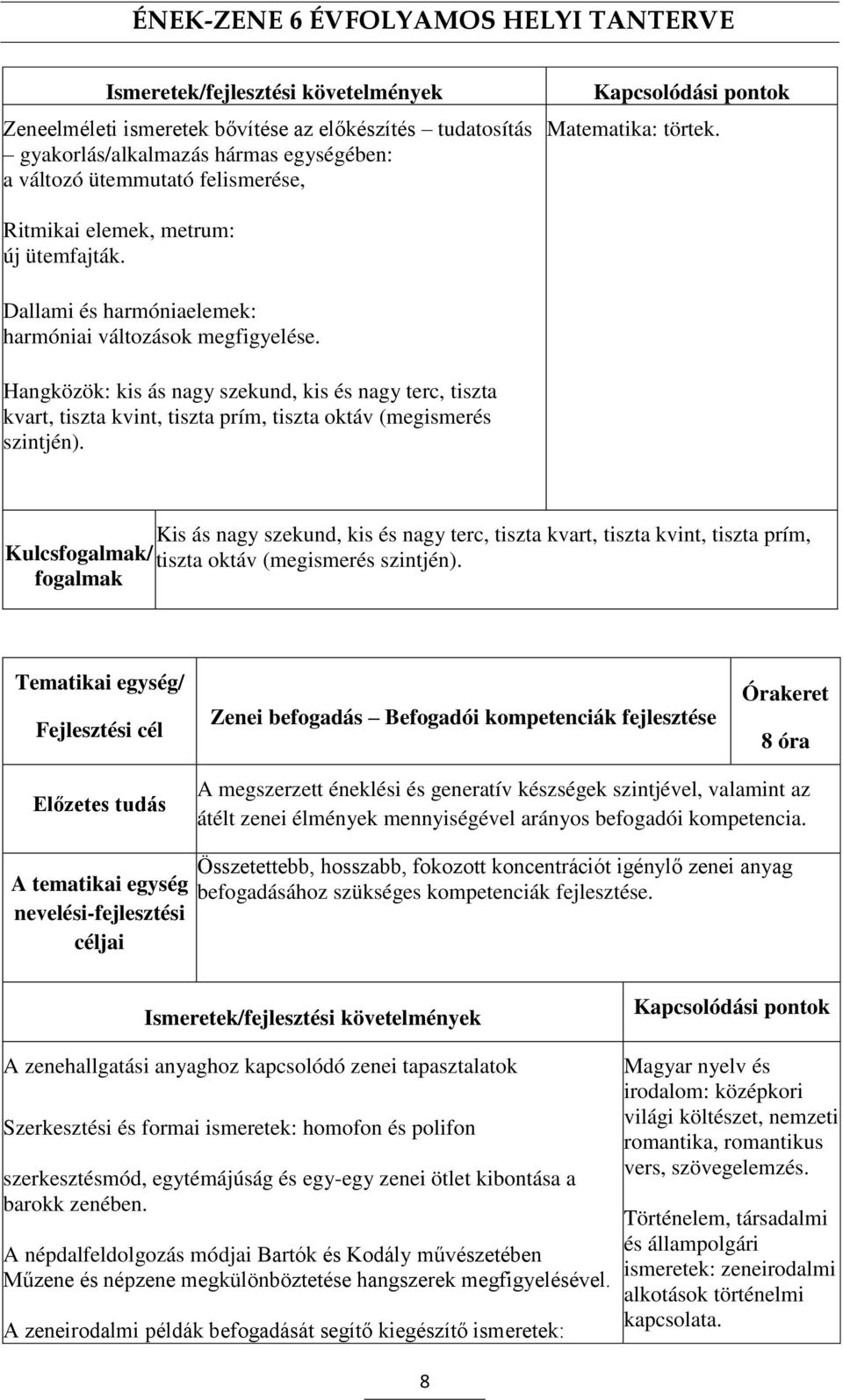 Kis ás nagy szekund, kis és nagy terc, tiszta kvart, tiszta kvint, tiszta prím, Kulcs/ tiszta oktáv (megismerés szintjén).