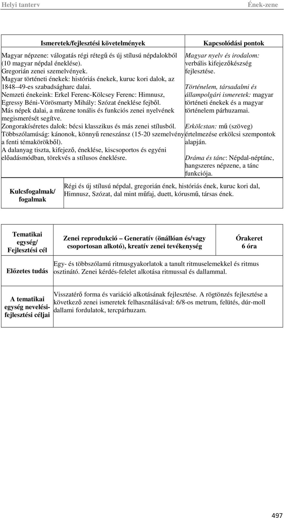 Nemzeti énekeink: Erkel Ferenc-Kölcsey Ferenc: Himnusz, Egressy Béni-Vörösmarty Mihály: Szózat éneklése fejből. Más népek dalai, a műzene tonális és funkciós zenei nyelvének megismerését segítve.