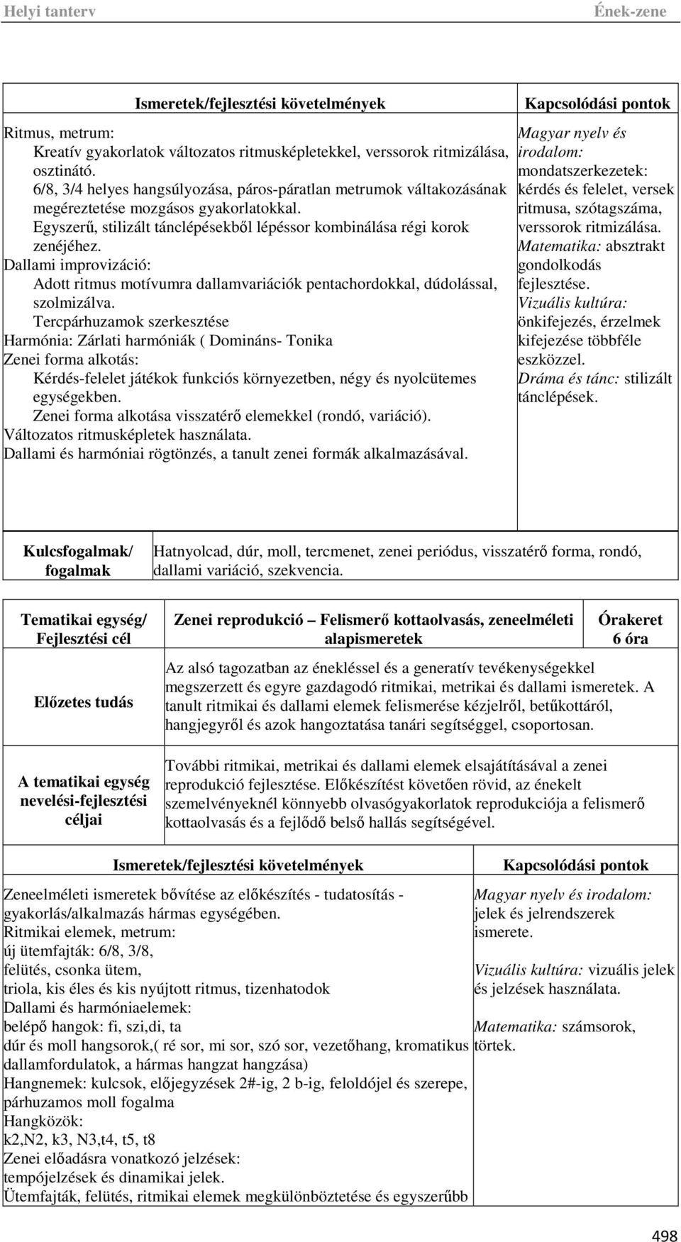 Dallami improvizáció: Adott ritmus motívumra dallamvariációk pentachordokkal, dúdolással, szolmizálva.