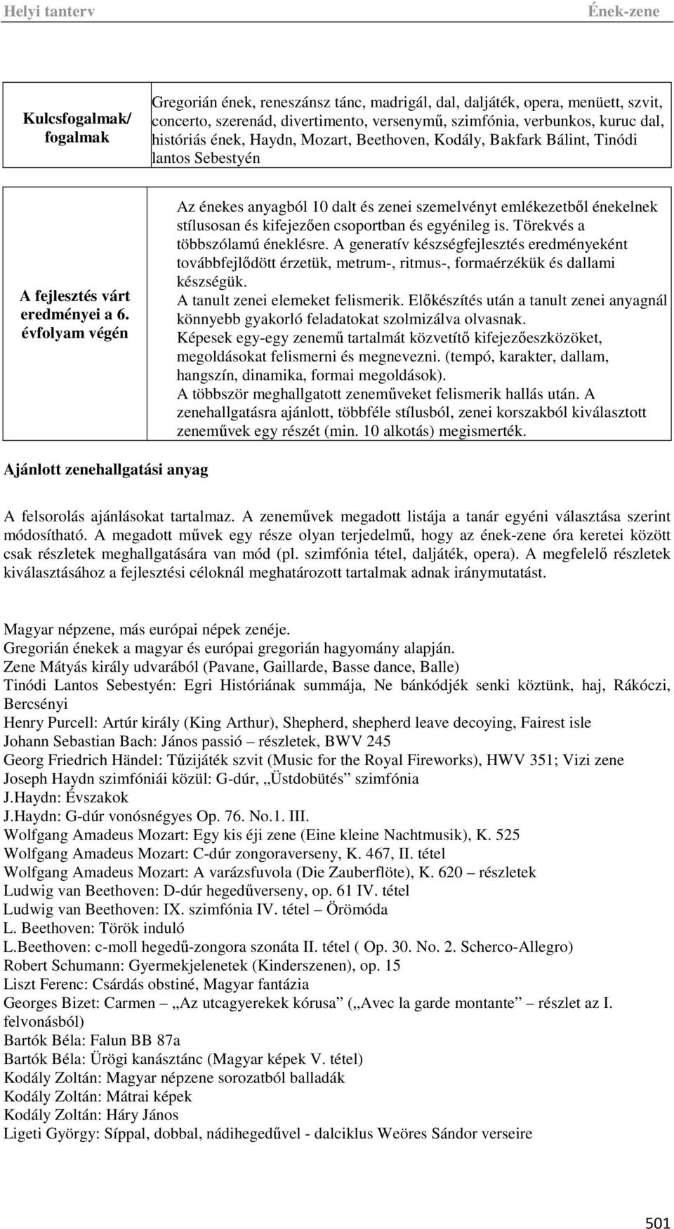 évfolyam végén Az énekes anyagból 10 dalt és zenei szemelvényt emlékezetből énekelnek stílusosan és kifejezően csoportban és egyénileg is. Törekvés a többszólamú éneklésre.