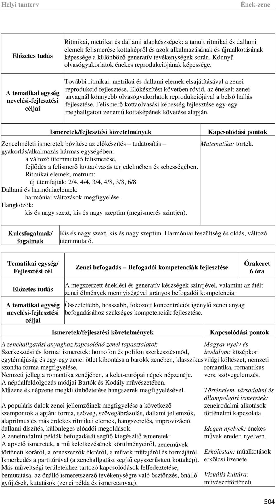 Előkészítést követően rövid, az énekelt zenei anyagnál könnyebb olvasógyakorlatok reprodukciójával a belső hallás fejlesztése.