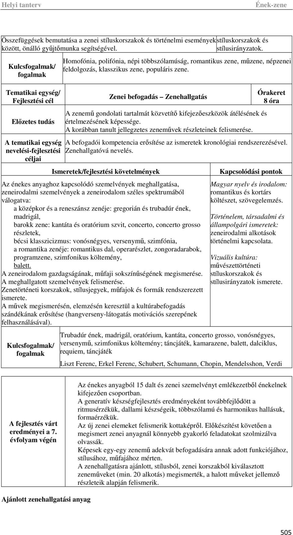 Zenei befogadás Zenehallgatás A zenemű gondolati tartalmát közvetítő kifejezőeszközök átélésének és értelmezésének képessége. A korábban tanult jellegzetes zeneművek részleteinek felismerése.