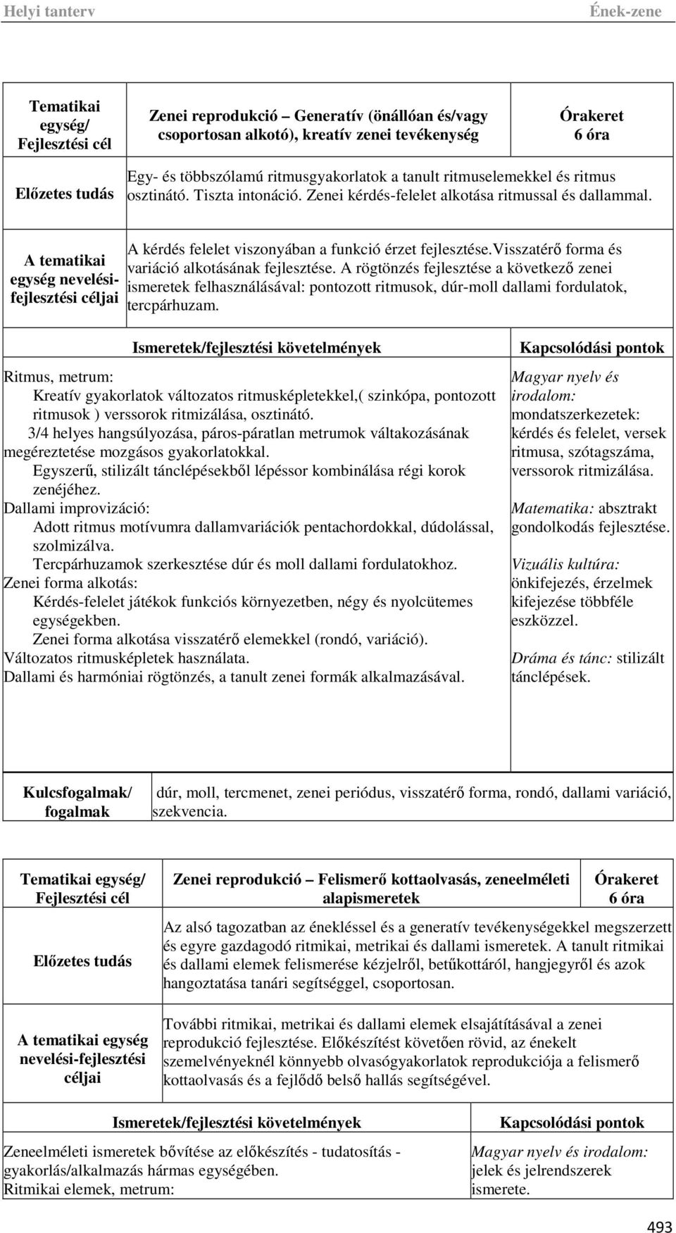 visszatérő forma és variáció alkotásának fejlesztése. A rögtönzés fejlesztése a következő zenei ismeretek felhasználásával: pontozott ritmusok, dúr-moll dallami fordulatok, tercpárhuzam.