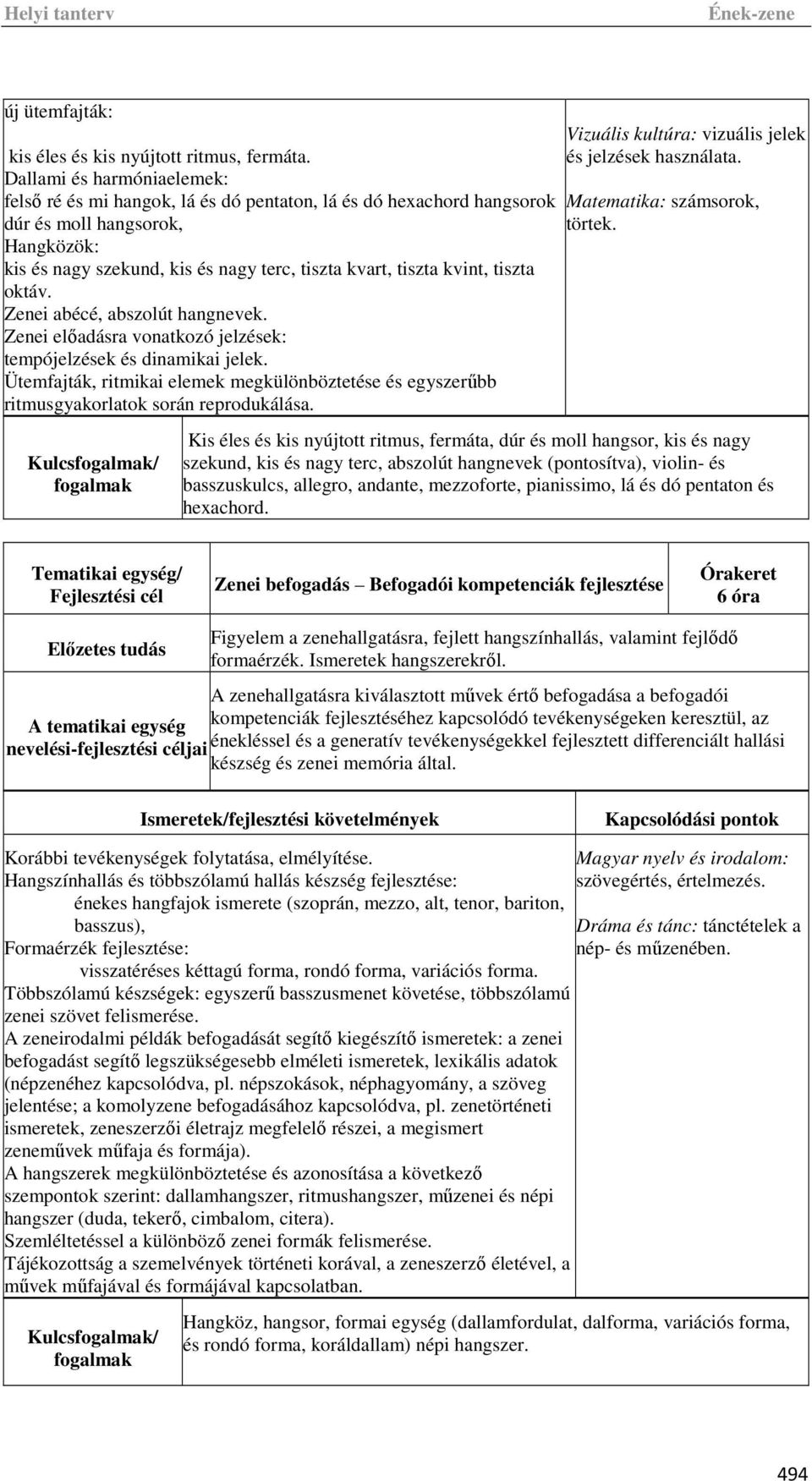 tiszta oktáv. Zenei abécé, abszolút hangnevek. Zenei előadásra vonatkozó jelzések: tempójelzések és dinamikai jelek.