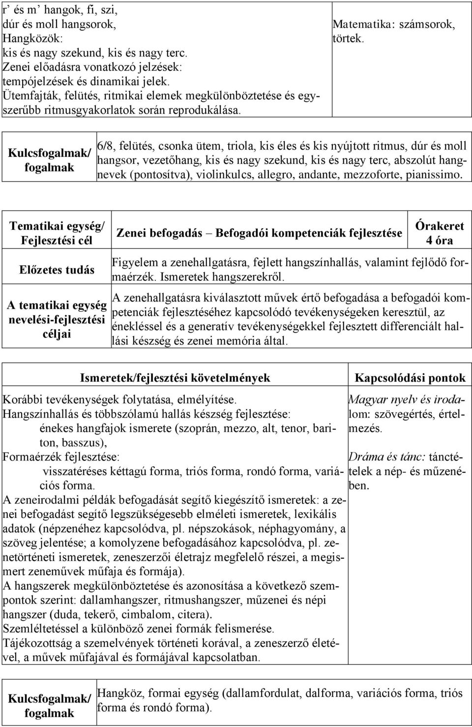 Kulcs/ 6/8, felütés, csonka ütem, triola, kis éles és kis nyújtott ritmus, dúr és moll hangsor, vezetőhang, kis és nagy szekund, kis és nagy terc, abszolút hangnevek (pontosítva), violinkulcs,