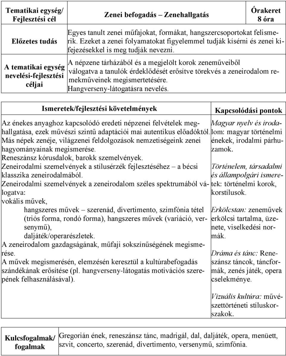 A népzene tárházából és a megjelölt korok zeneműveiből válogatva a tanulók érdeklődését erősítve törekvés a zeneirodalom remekműveinek megismertetésére. Hangverseny-látogatásra nevelés.