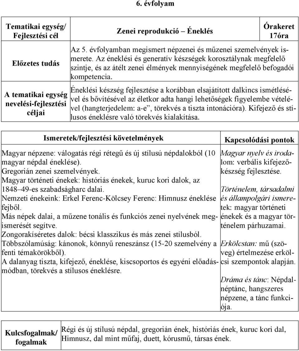 Éneklési készség fejlesztése a korábban elsajátított dalkincs ismétlésével és bővítésével az életkor adta hangi lehetőségek figyelembe vételével (hangterjedelem: a-e, törekvés a tiszta intonációra).